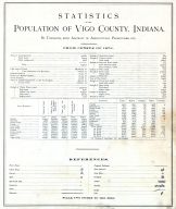 References, Population Statistics, Vigo County 1874